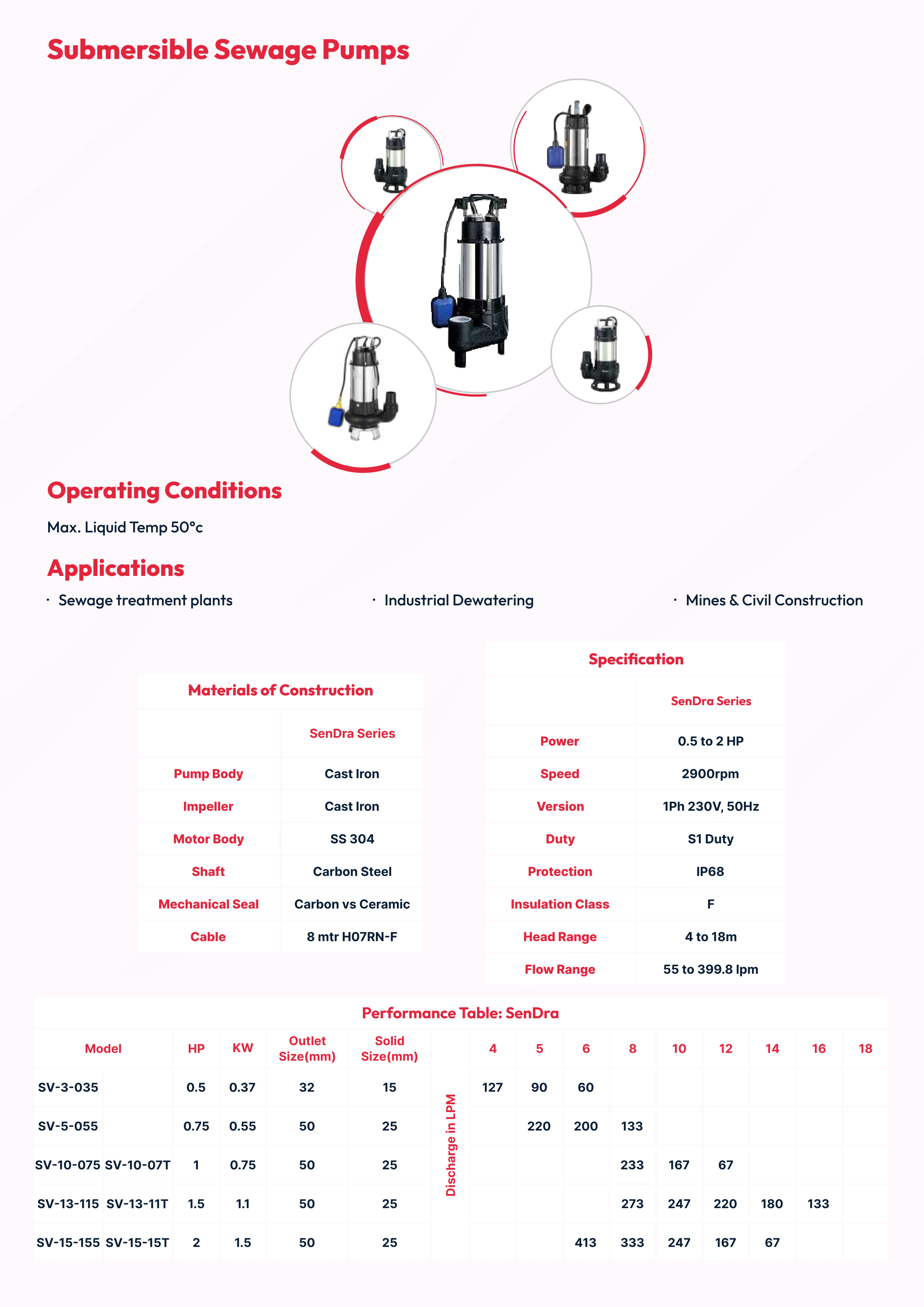 SKB Catalog - Sewage Submersible